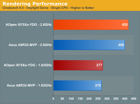 Rendering Performance